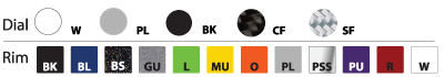 colors for drive temperature gauge