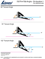 Livorsi 750 trim tabs with electronic indication – TTK750EL thumbnail image